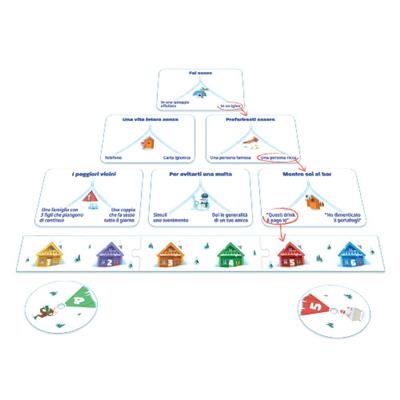 Left Right Dilemma - Italiano